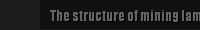The structure of mining lamp and the type 