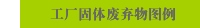 工厂固体废弃物图例