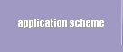 application scheme